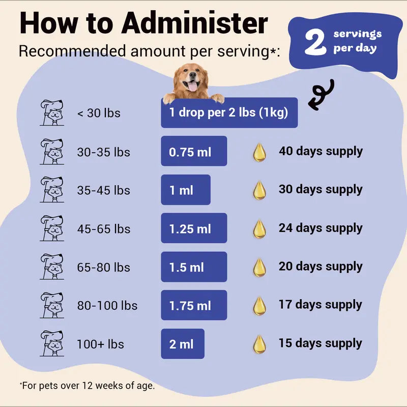 ProFluffyBio Natural Dog Yeast Infection Treatment